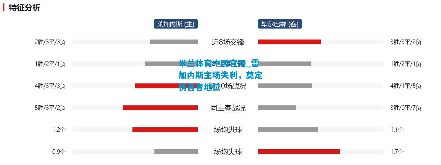 雷加内斯主场失利，奠定榜首者地位