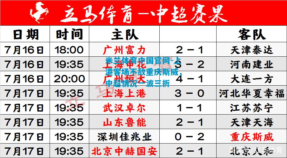 上港客场不敌重庆斯威，中超情况一波三折