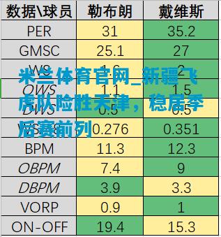 新疆飞虎队险胜天津，稳居季后赛前列