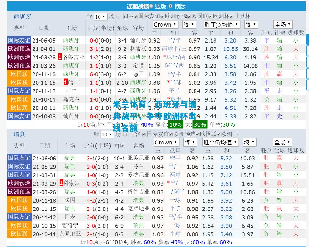 西班牙与瑞典战平，争夺欧洲杯出线名额